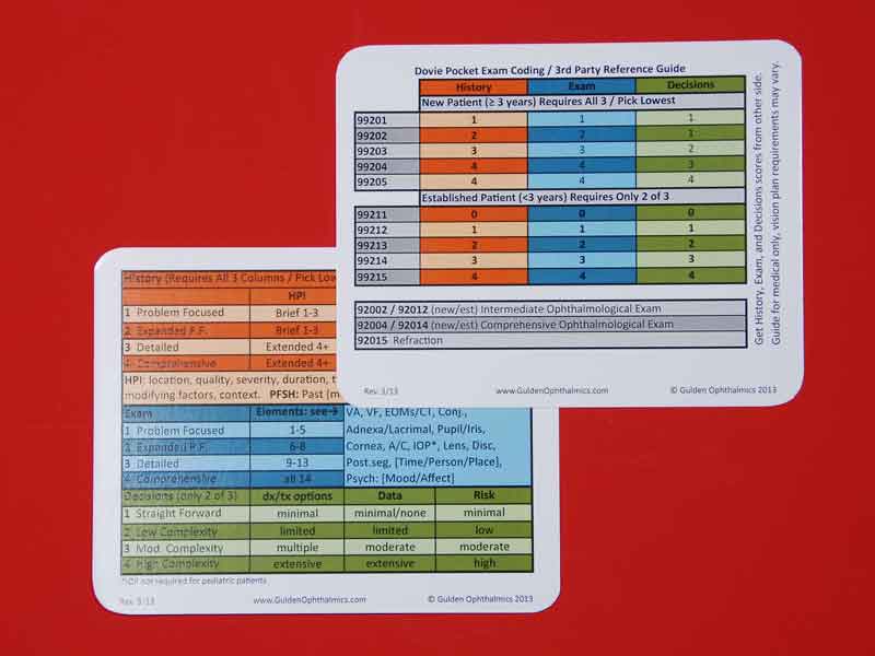gulden introduces the dovie exam coding pocket guide reference card pocket reference guide